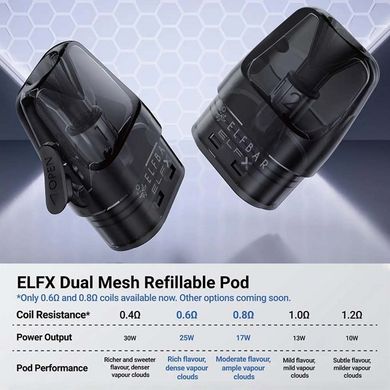 Купить Многоразовая POD-система Elf Bar ELFX 1000 mAh Silver Серебряный 79419 Многоразовые POD системы