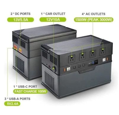 Купить Портативная зарядная станция Allpowers S1500 295200Mah 1500W Portable Power Station 57660 Портативные зарядные устройства Power Bank (Повербанк)
