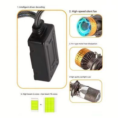 Buy LED Automotive Bulbs H4 Mini 160/170W 18000Lm 6000K (Lensed D35mm with Canbus Simulator) F60 100515 LED Lamps PRO Lensed