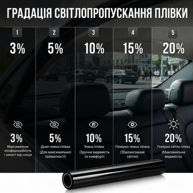 Купить Тонировочная пленка Профессиональная VLT 3% IR 60% UV 90% Ширина 75 см Длинна 1 Метр Антицарапка (AS03) 101234 Пленка тонировочная