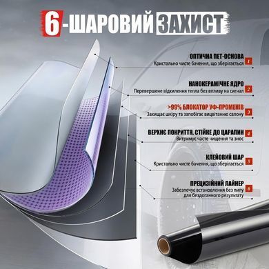 Buy Ceramic tinting film VLT 20% IR 95% UV 100% Width 75 cm Length 1 meter Athermal (NC35100) 101242 Tinting film