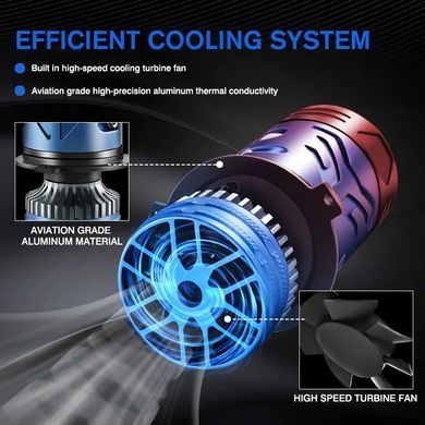 Buy LED Automotive Bulbs H4 Mini 140W 16000LM 6000K 4570+4570 Module 9-30V (Lensed D37mm with Canbus Simulator) F90 95029 LED Lamps PRO Lensed