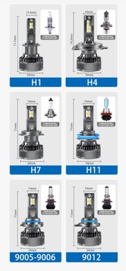 Купить LED лампы автомобильные K18 H7 130W (19800lm 6000K +500% IP68 DC9-24V) 63446 LED Лампы K18