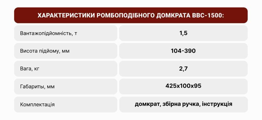 Купить Домкрат механический ромбовидный Штурмовик 1.5 т 105-390 мм Проставка металл (BBC-1500) 95139 Домкраты ромбовидные