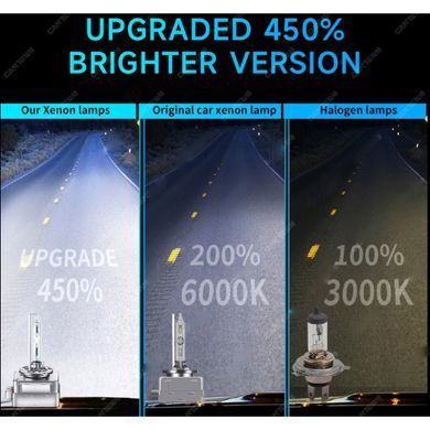 Купити Ксенонова лампа Xenon D1S 5500K ​​35W Super Vision +70% 2 шт (Цоколь Метал) 90865 Лампи для Заводського Ксенону