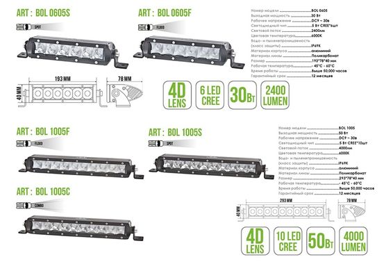 Купити Світлодіодна додаткова LED фара БЕЛАВТО Combo Ближнє та Далеке світло Алюмінієвий корпус (BOL1005С) 62354 Додаткові LЕD фари